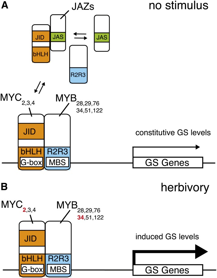 Figure 10.