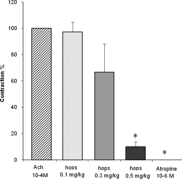 Figure1