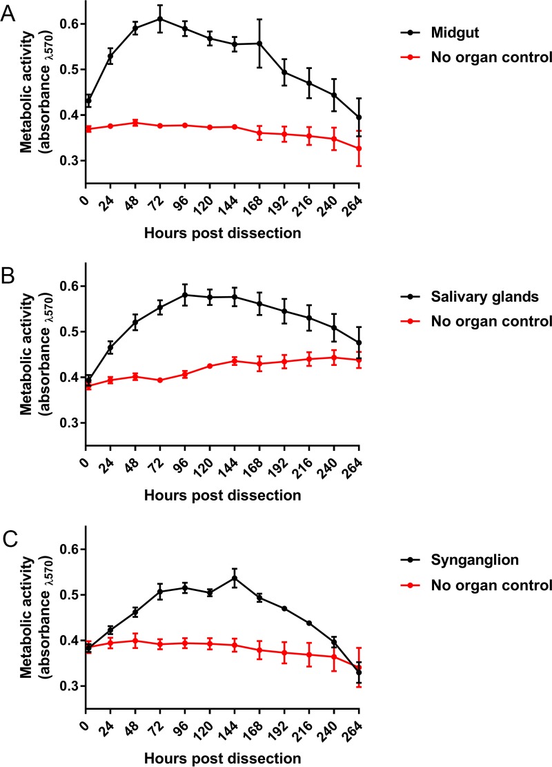 FIG 1 