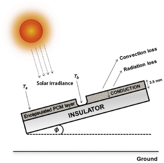 Fig. 2