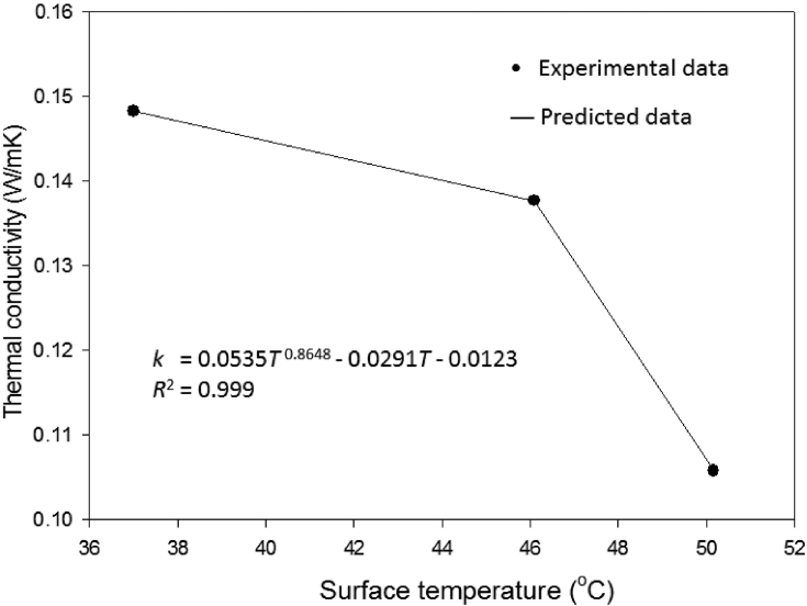 Fig. 9