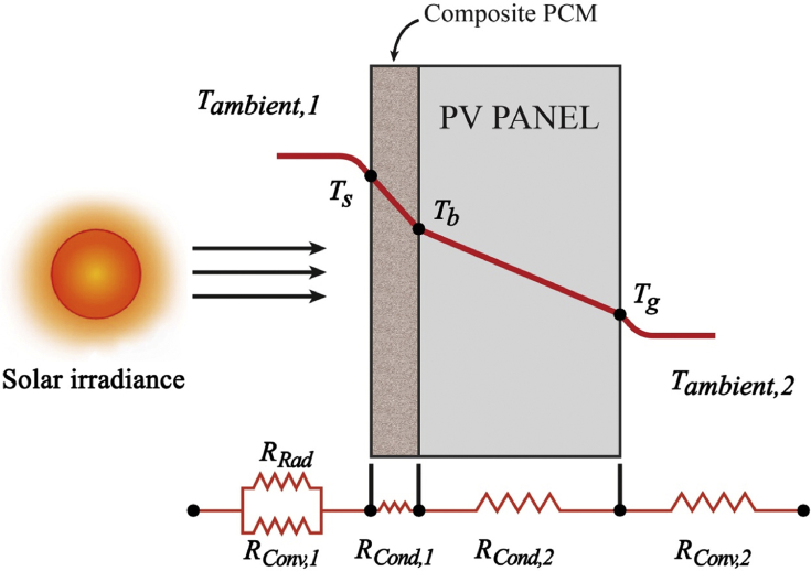 Fig. 3