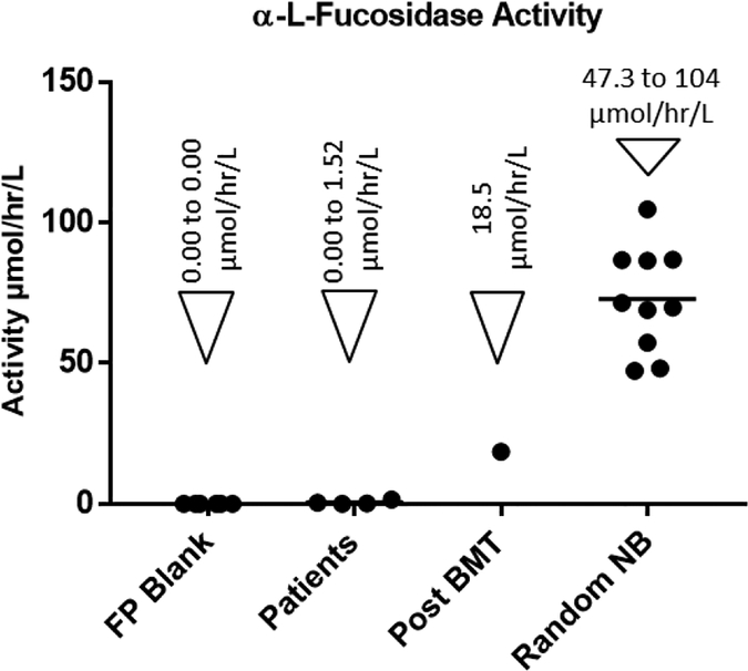 Figure-4