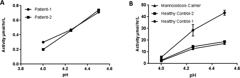 Figure-2