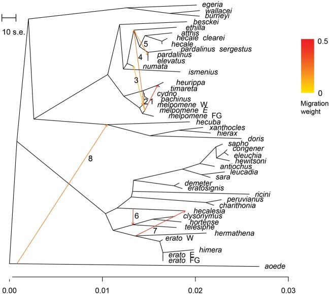 Fig. 3.