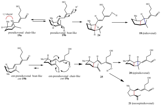 Scheme 7