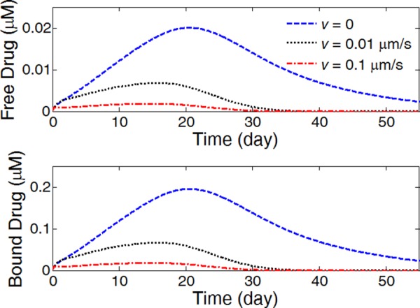 Fig. 10