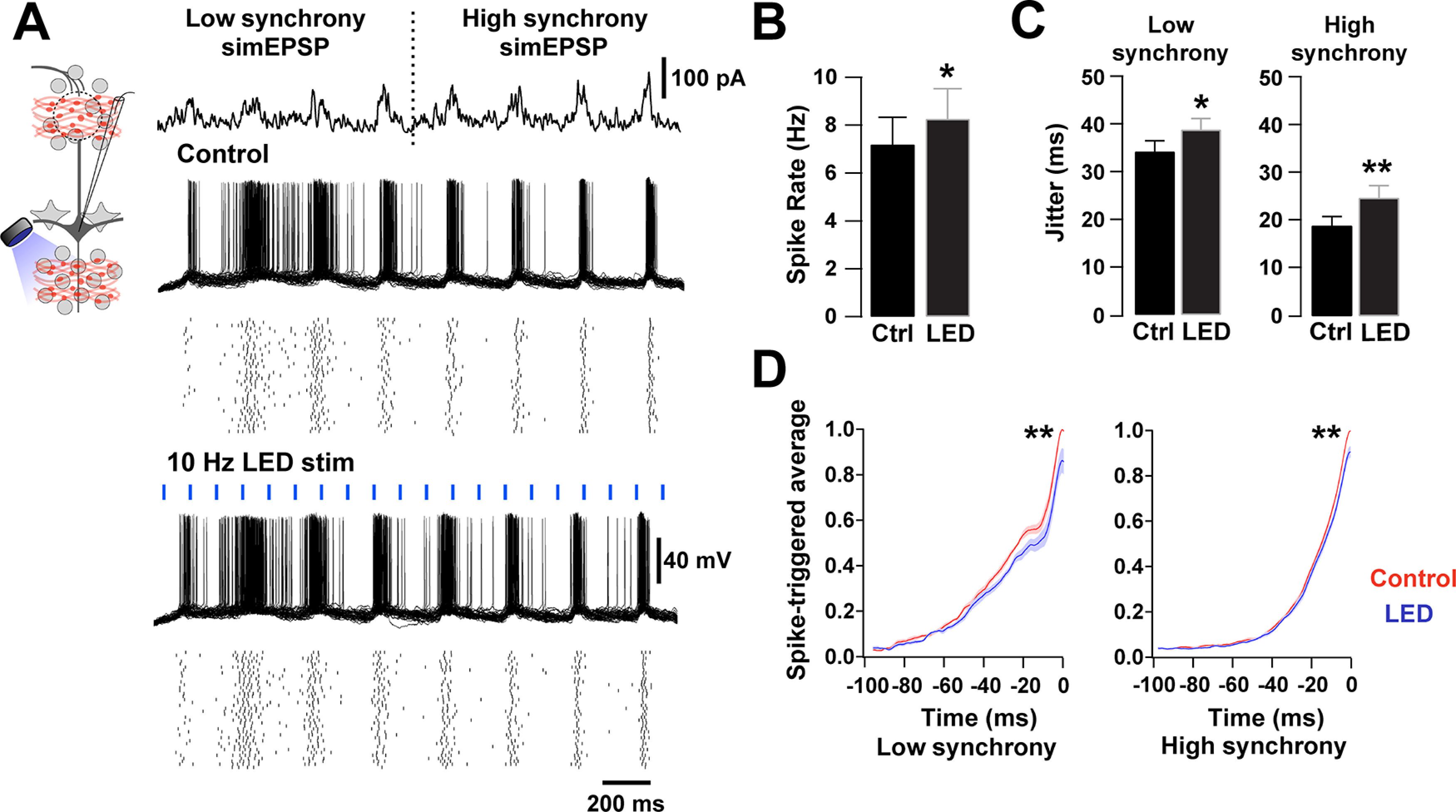 Figure 6.