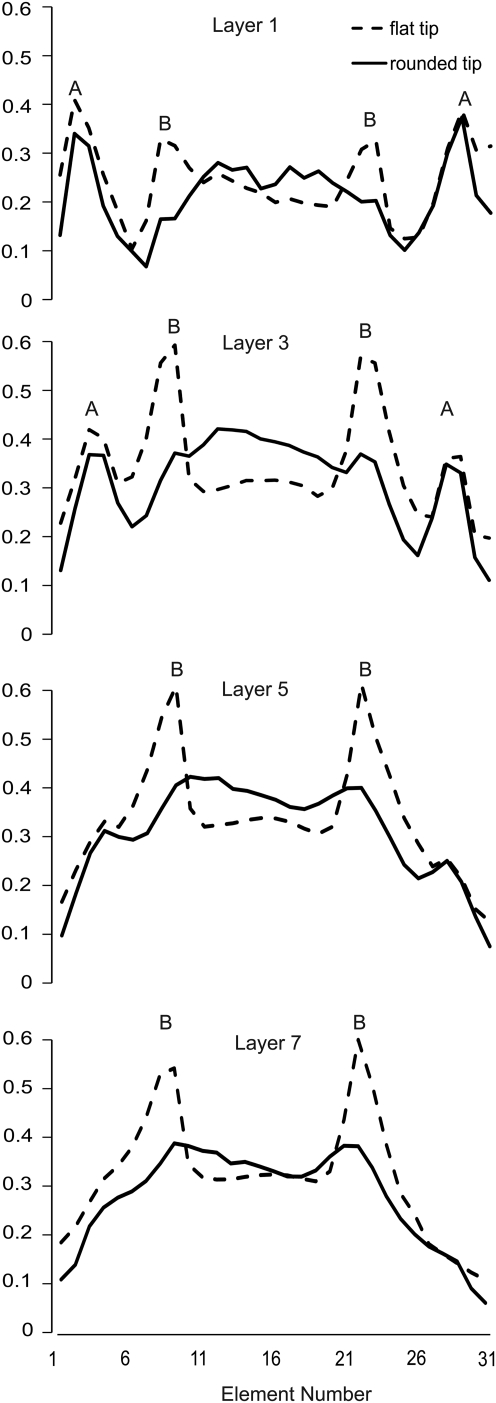 FIG. 3.