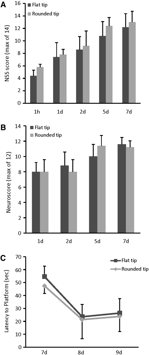 FIG. 11.