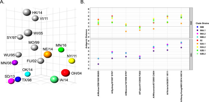 FIG 4