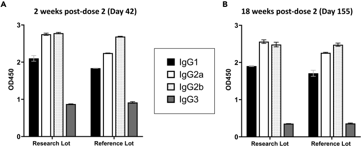 Figure 5