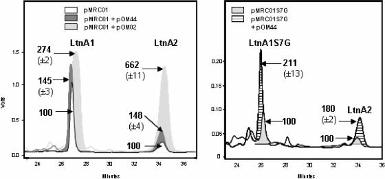 FIG. 2.