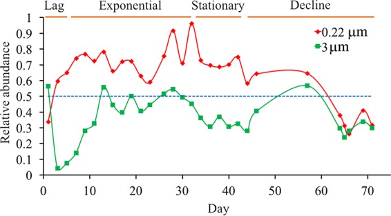 FIG 3