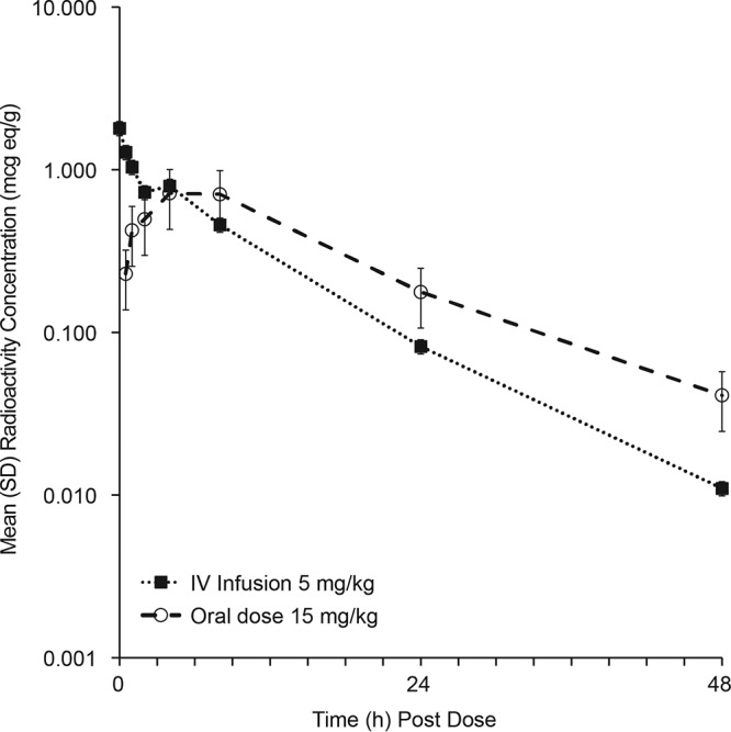 FIG 2