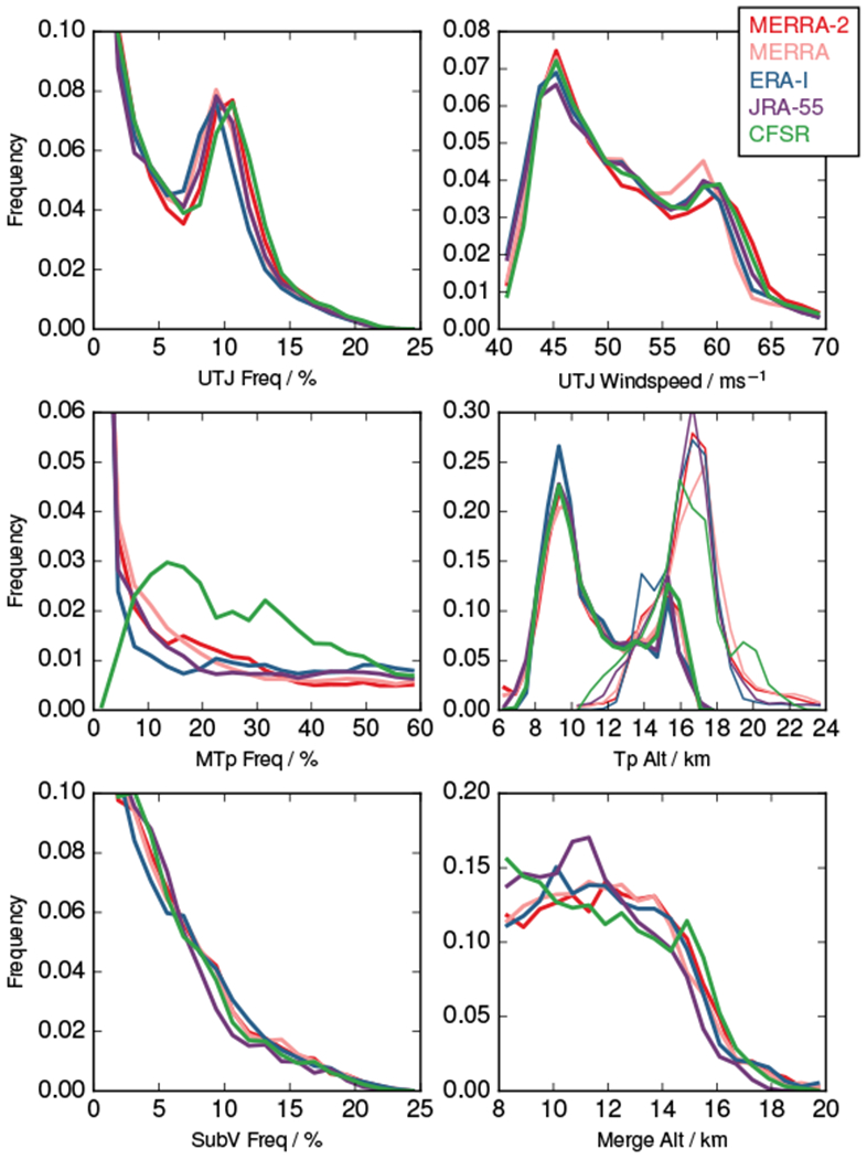 Figure 17.