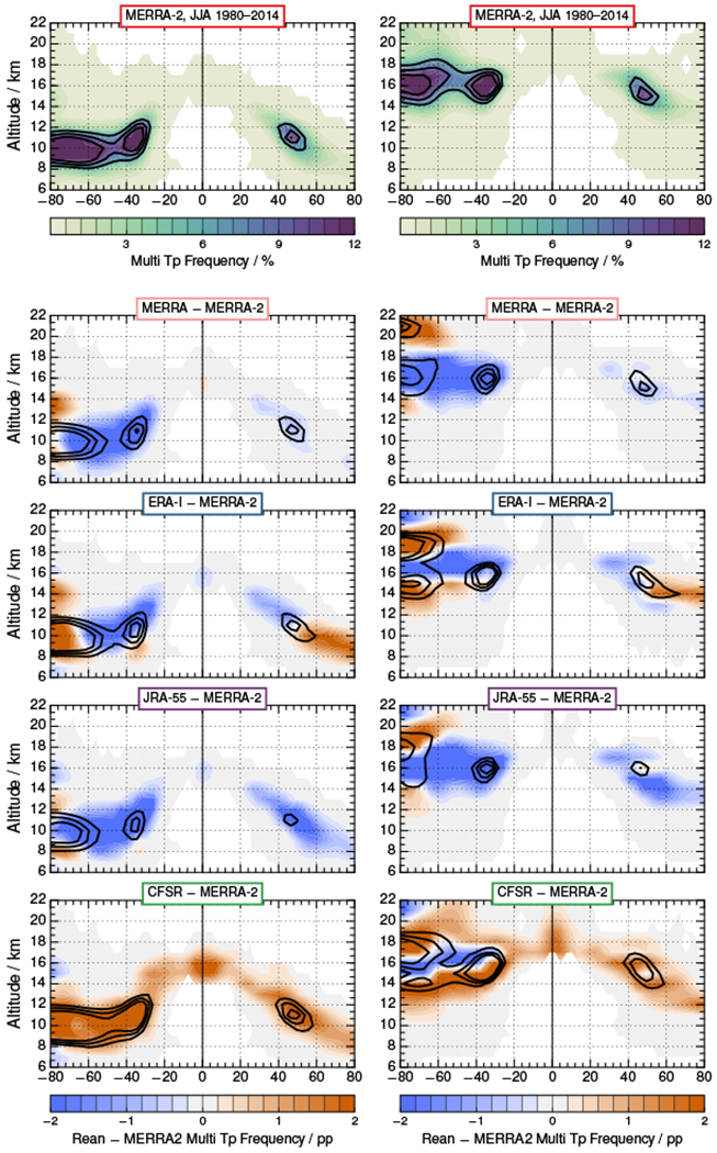 Figure 10.