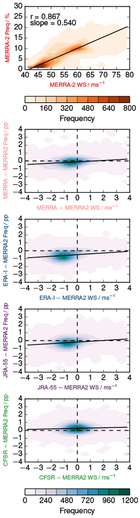 Figure 14.