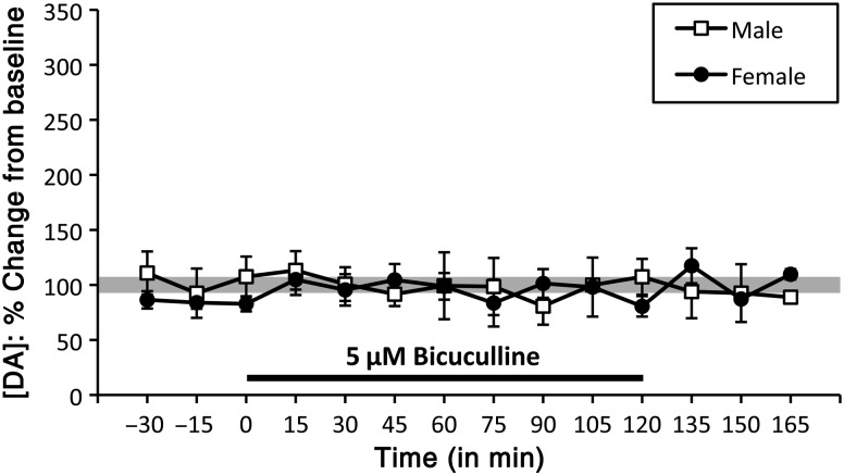 Figure 6.