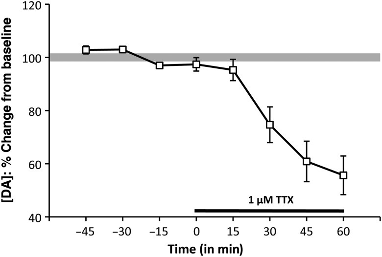 Figure 1.