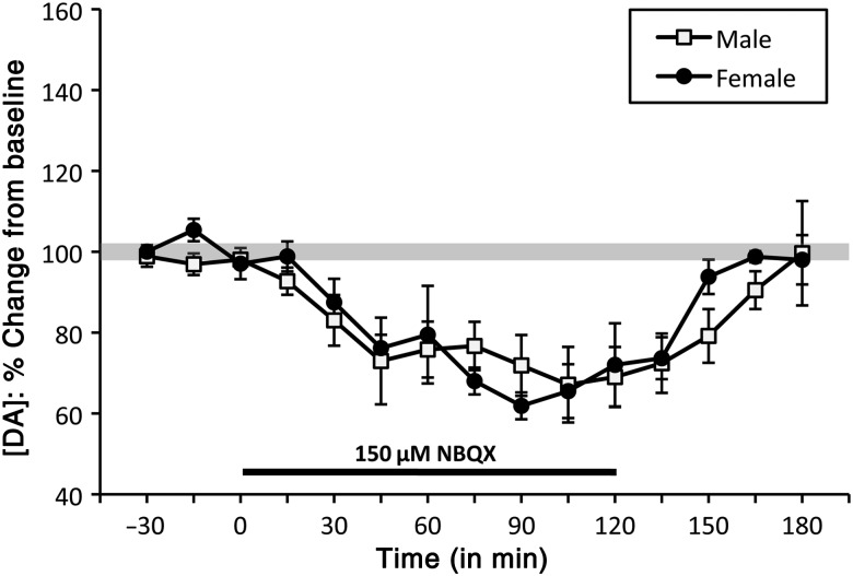 Figure 4.