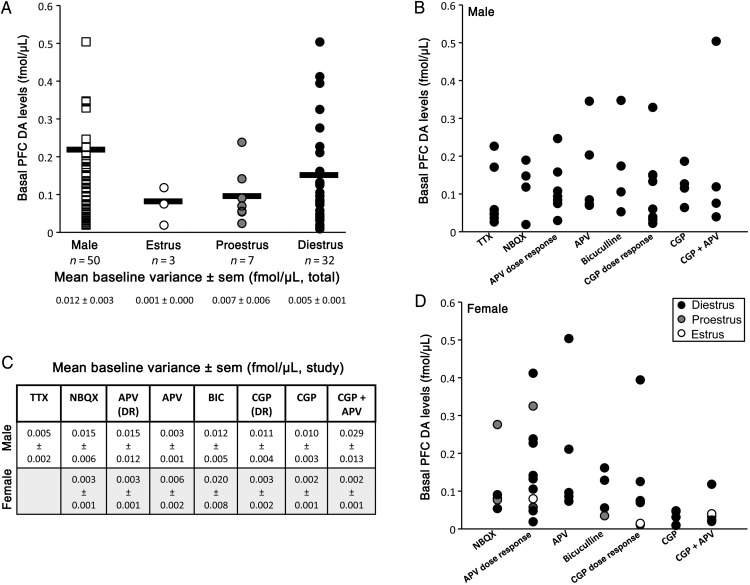 Figure 3.