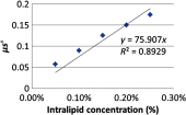 Fig. 11