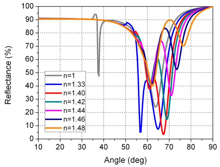 Figure 8