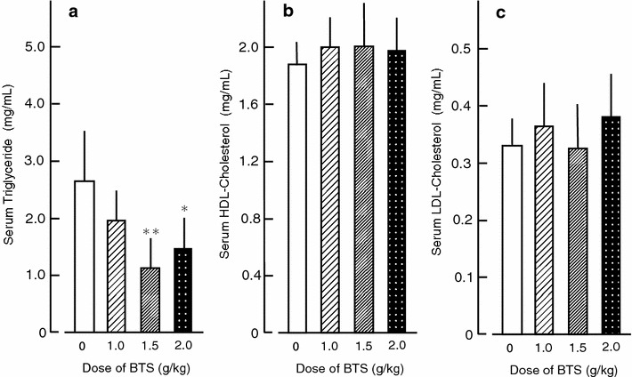 Fig. 7