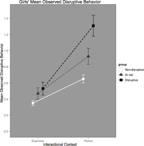 Figure 1b