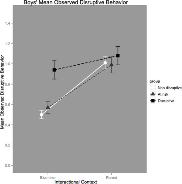 Figure 1a