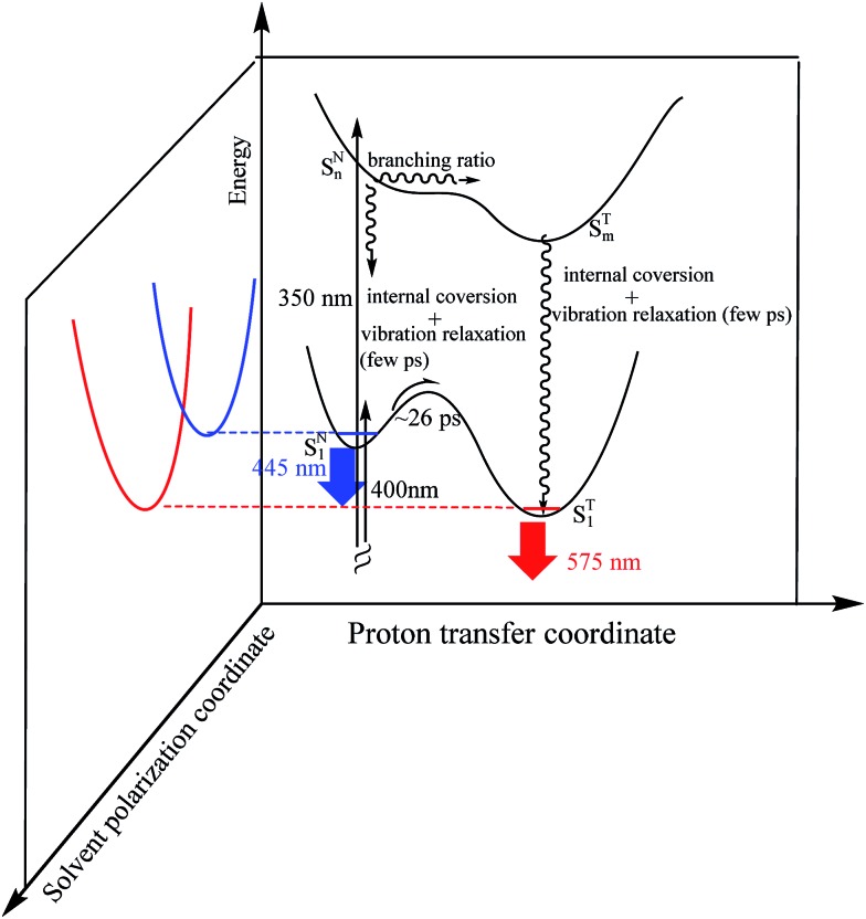 Fig. 8