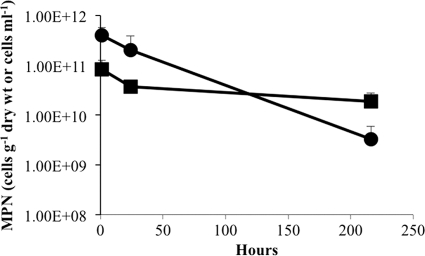 Fig 5