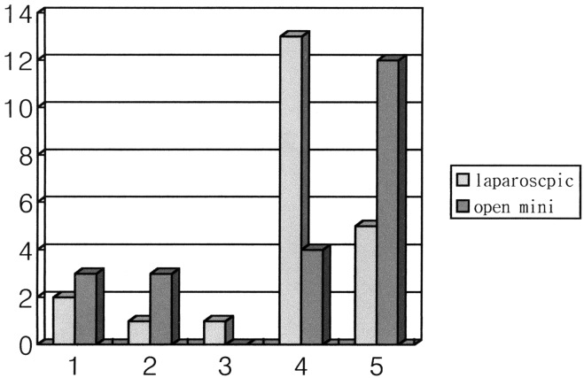 Fig. 1.