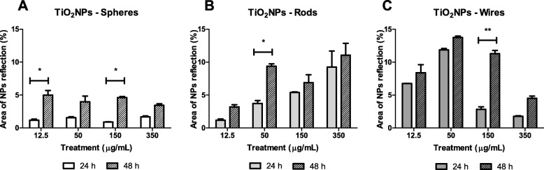 Fig. 8