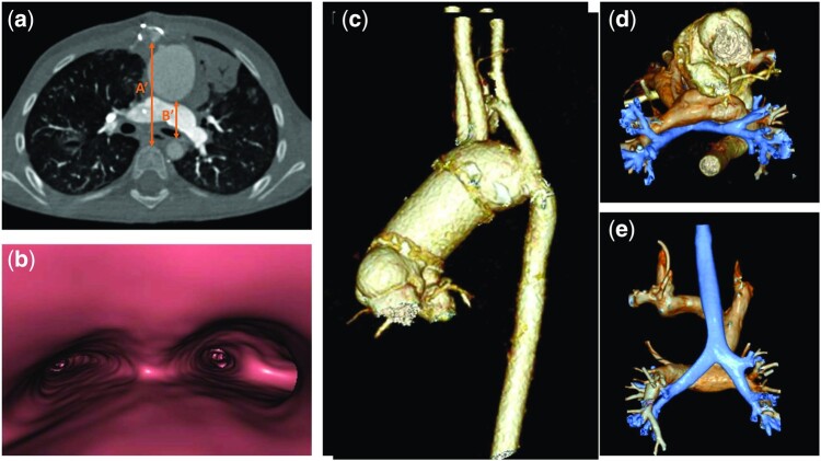 Figure 2: