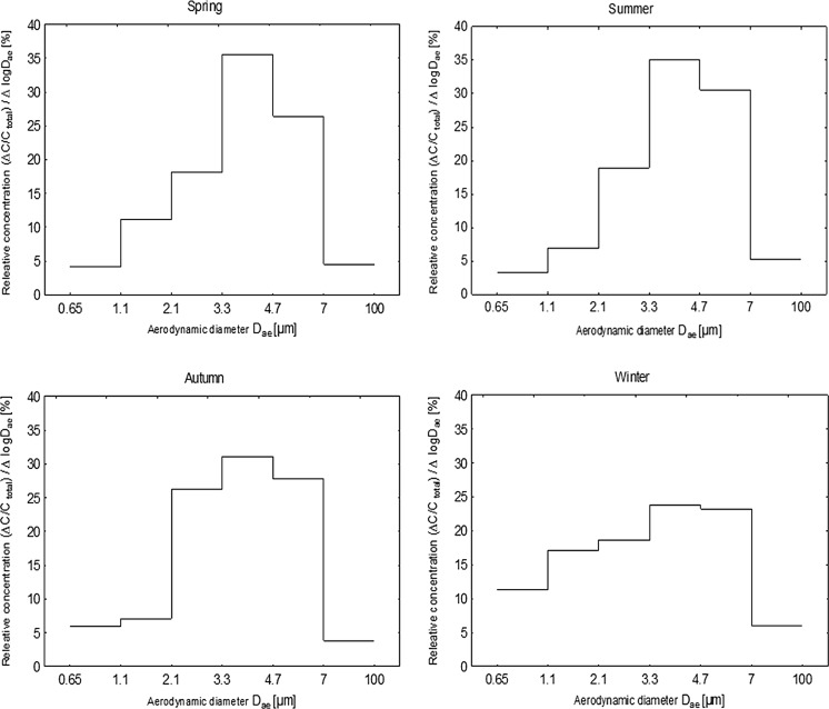 Fig. 2