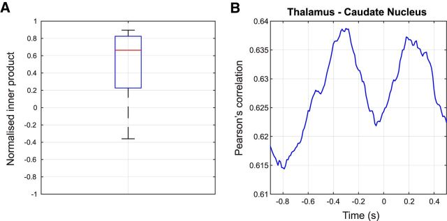 Figure 9.