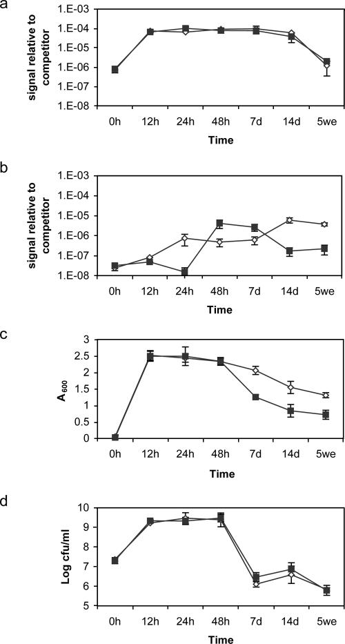 FIG. 4.