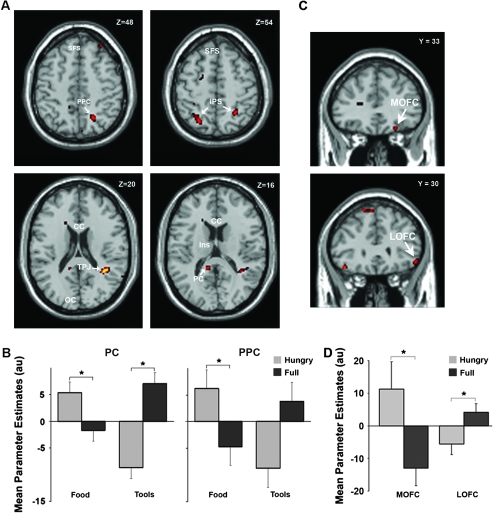 Figure 4.