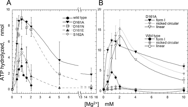 Figure 3.