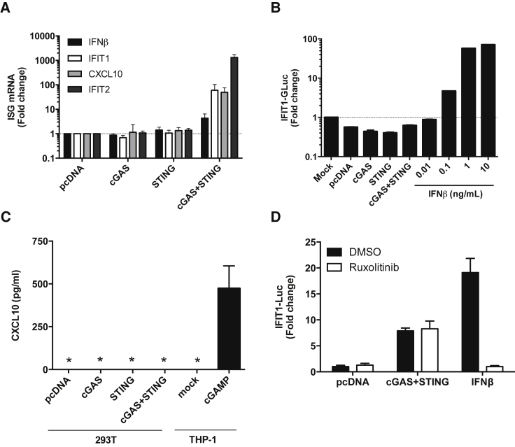 Figure 2