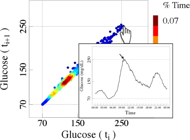 Figure 6.