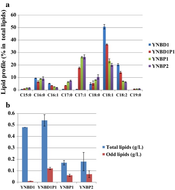 Fig. 2