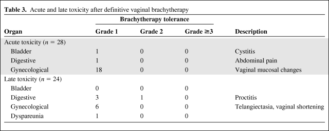 graphic file with name onc00211-0735-t03.jpg