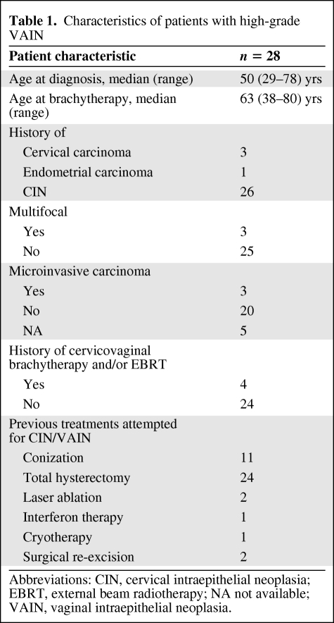 graphic file with name onc00211-0735-t01.jpg