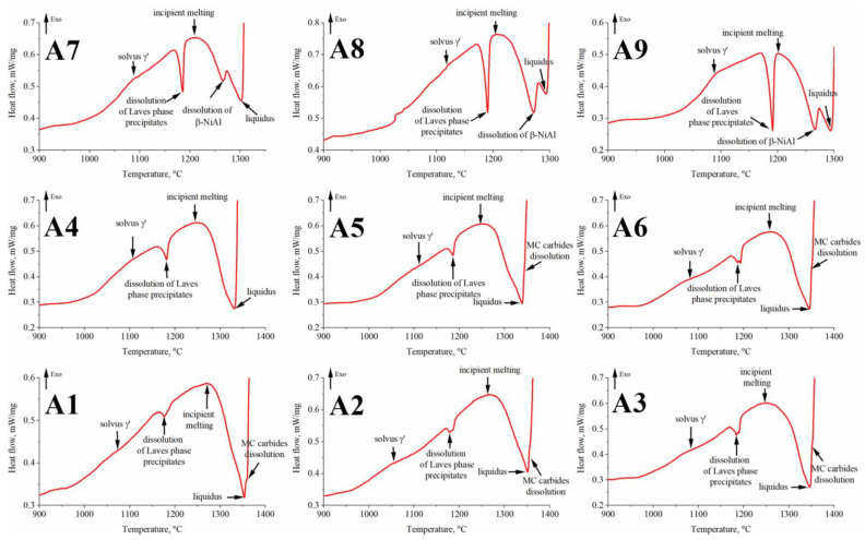 Figure 20