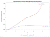 Figure 5: