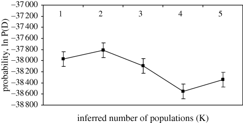 Figure 4.