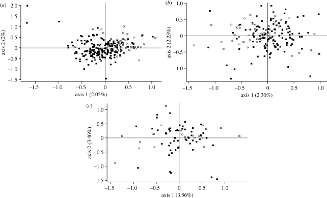 Figure 5.